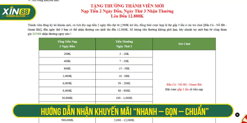 Hướng dẫn nhận khuyến mãi “nhanh – gọn – chuẩn”